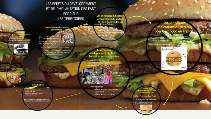 Les Effets Du Développement Et De Limplantation Des Fast Food Sur Les Territoires By Chloé Deloffre 8666