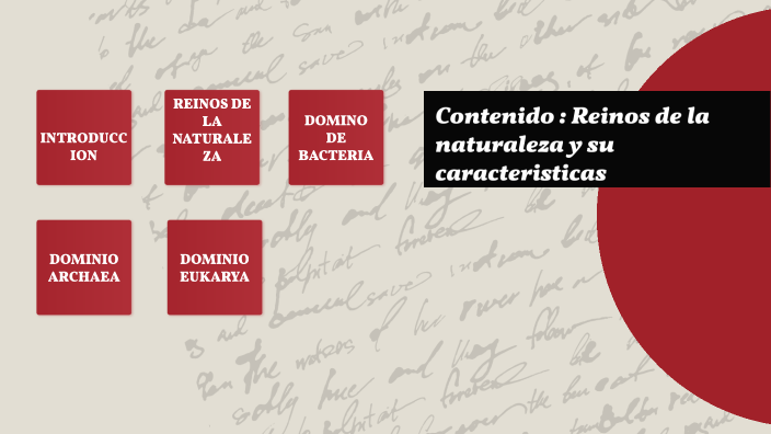 Reinos de la naturaleza y sus caracteristicas by Lis bro :D on Prezi