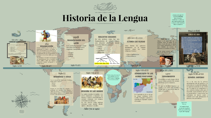 Historia de la Lengua by maria nataly Sanabria Salazar on Prezi