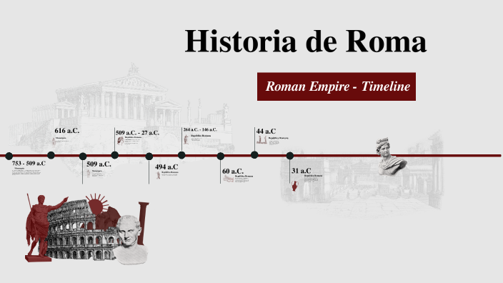 eje cronologico de roma by Aroa Martinez on Prezi