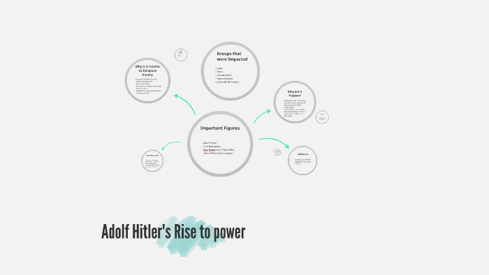 Adolf Hitler's Rise to power by Jake Jakubowski on Prezi