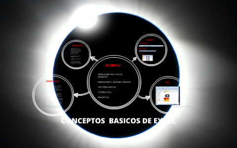 CONCEPTOS BASICOS DE EXCEL by on Prezi