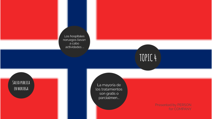 Sistema de Salud en Noruega by Fiorella Almiron on Prezi