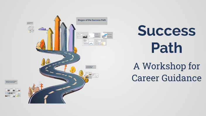 Success Path by Ankur Panwar on Prezi