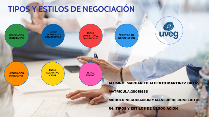 ESTILOS DE NEGOCIACIÓN By Alberto Martinez On Prezi