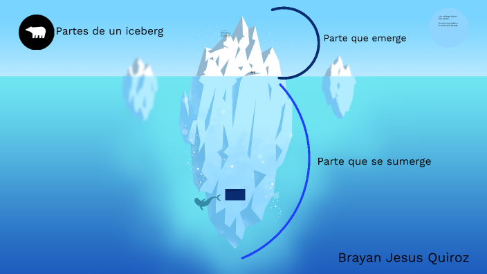 partes de un iceberg by brayan jesus on Prezi