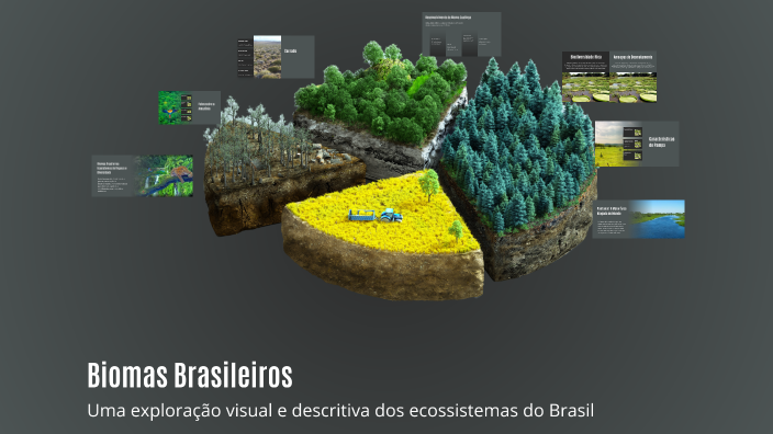 Biomas Brasileiros by Rosilene Saraiva on Prezi