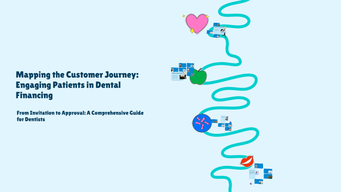 Photo inspiration: Visual Reference: Mapping The Customer Journey Engaging Patients In Dental Financing By