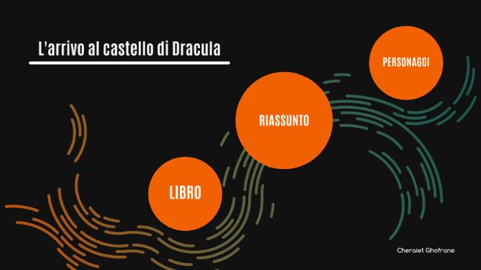 L Arrivo Al Castello Di Dracula Riassunto