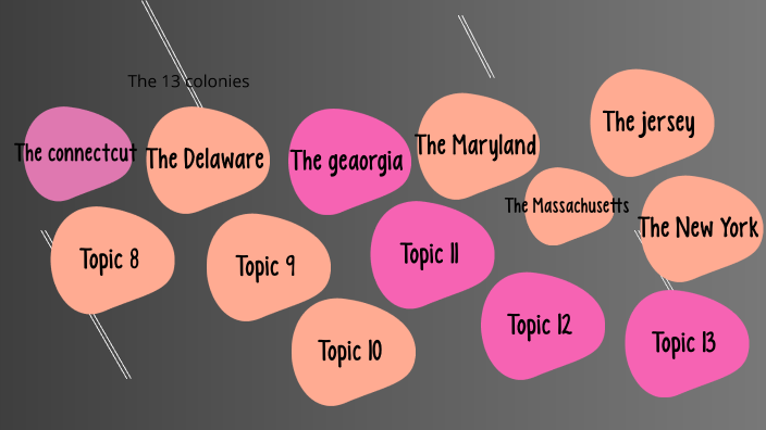 13 colonies by Luz Lopez Lopez on Prezi