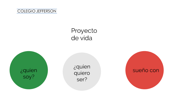 proyecto de vida by Leonardo Mendoza on Prezi