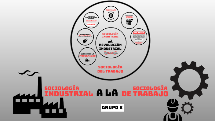 DETERMINANTES DEL PASO DE LA SOCIOLOGÍA INDUSTRIAL A LA DE TRABAJO by