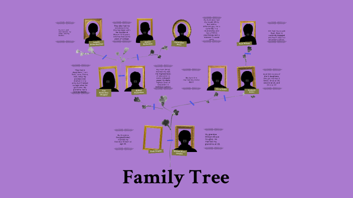 Sociology Family Tree- Izzy Richardson by Izzy Richardson on Prezi