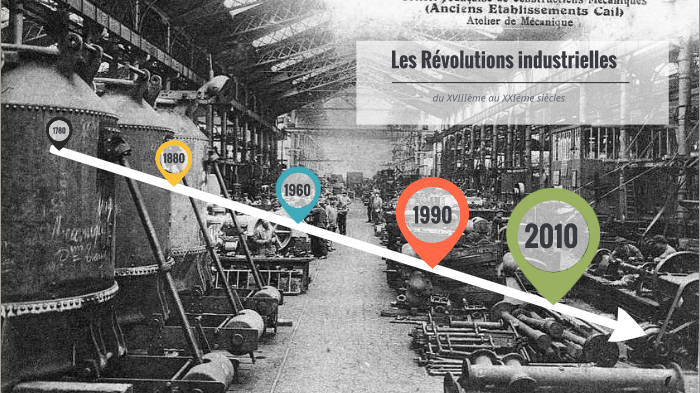 dissertation les revolutions industrielles