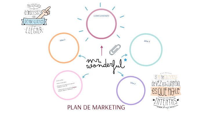 PLAN DE MARKETING by alba sancho on Prezi