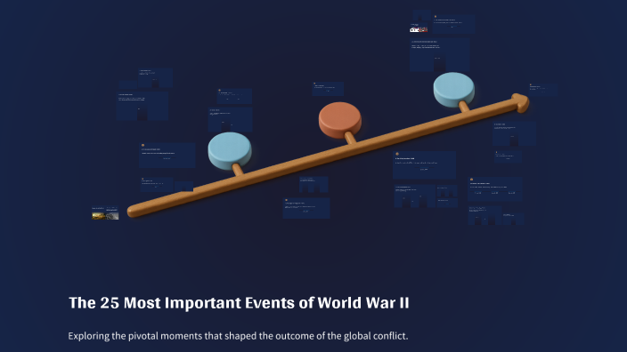 The 25 Most Important Events of World War II by Clement Walenta on Prezi