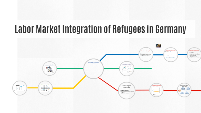 Labor Market Integration of Refugees in Germany by Friederike Kaiser on ...