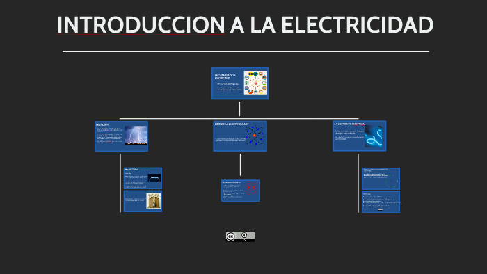 INTRODUCCION A LA ELECTRICIDAD by sebastian suarez