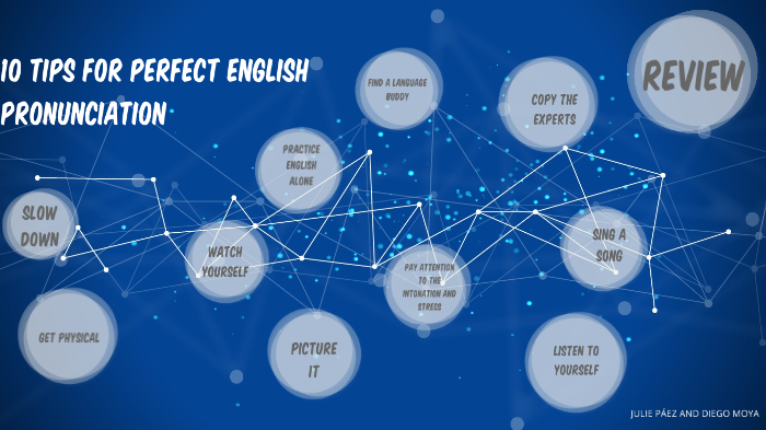 Common Mistake In English Pronunciation By Carlos Cruz On Prezi