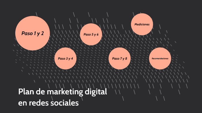 Plan de marketing digital en redes sociales by Sebastian Gomez on Prezi