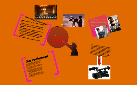 music videos by shamiso mahari on Prezi