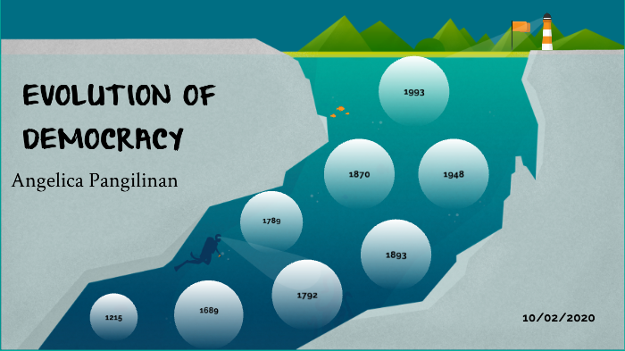 graphic timeline "evolution of democracy" by Angelica Pangilinan on Prezi