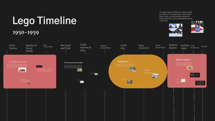 lego timeline by Abby Andersen on Prezi