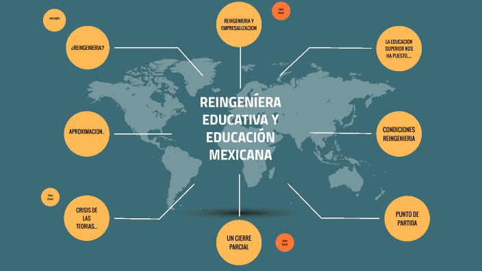 Reingenieria educativa y educacion pública. by cinthya miranda on Prezi