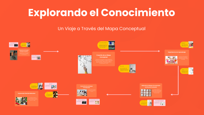 Explorando el Conocimiento by Jabneel Pérez on Prezi