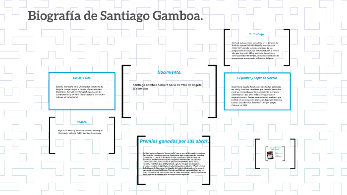 Juan Pablo Gamboa - Biografía 