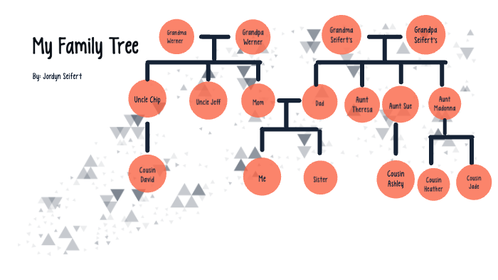 ASL family tree by Jordyn Seifert on Prezi