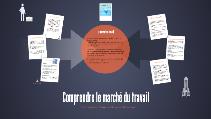 Information Sur Le Marché Du Travail Imt