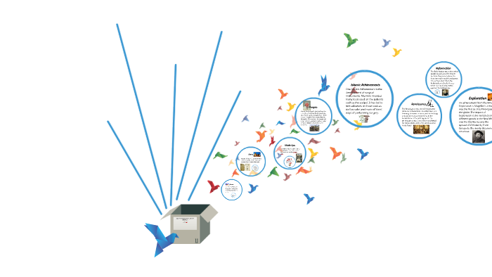 Impacts and Achievements of Ancient Civilizations by Rhea Lal on Prezi