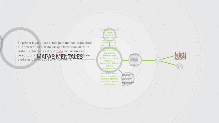MAPAS MENTALES by diana marcela rodriguez jimenez on Prezi