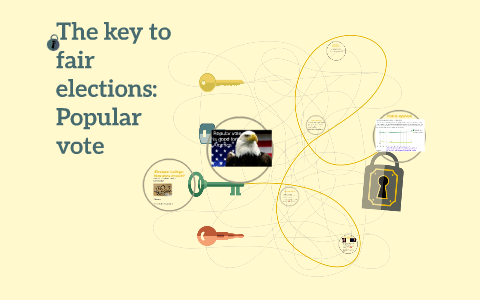 Getting Rid of the Electoral College by Lukas Lerner on Prezi