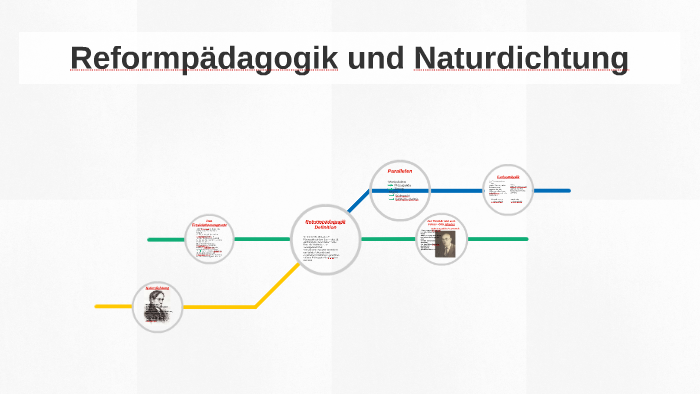Reformpädagogik und Naturdichtung by Leonie Firle on Prezi