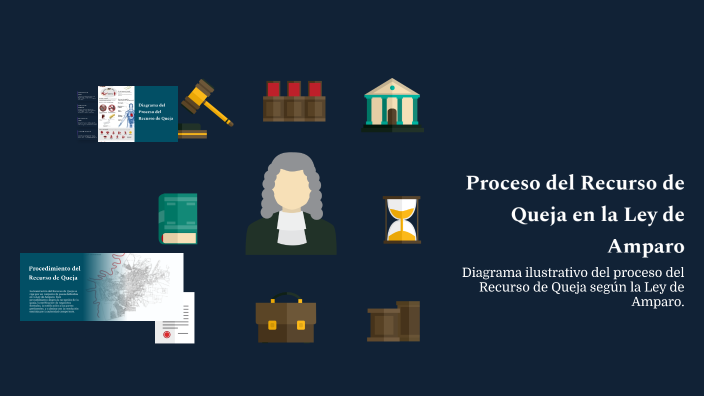 Proceso del Recurso de Queja en la Ley de Amparo by María Valdéz on Prezi