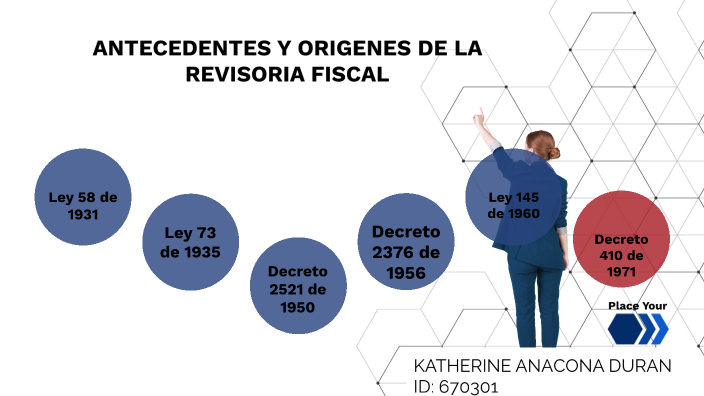 Antecedentes Y Origenes De La Revisoria Fiscal By Katherine Anacona