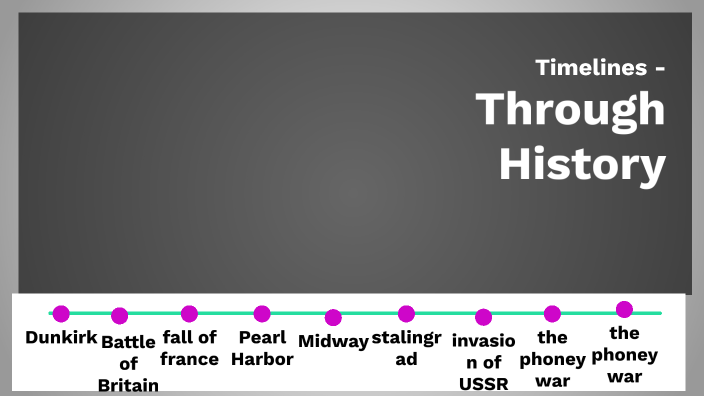 jeni timeline by Jeni Chandler on Prezi