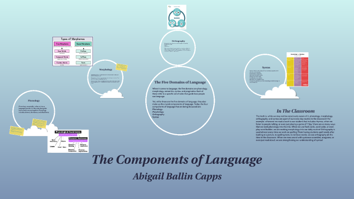 The Components of Language by Abigail Ballin Capps on Prezi