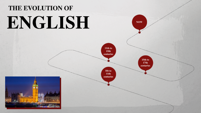 the history of english language by Akram Daqoun on Prezi