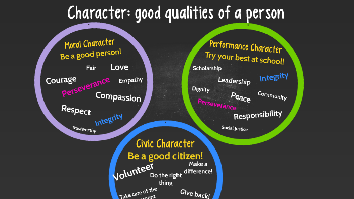 moral-character-vs-performance-character-by-torie-rymarczyk