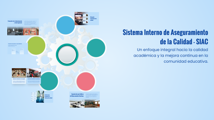 Sistema Interno de Aseguramiento de la Calidad - SIAC by María ...