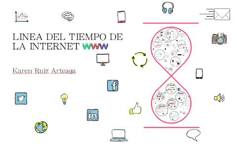 LA EVOLUCION DE LA INTERNET by Karen Ruiz on Prezi
