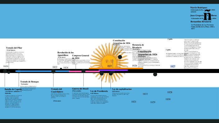 Historia Argentina 1820 1830 By Pilar Lazzarin On Prezi Historia Argentina 1820 1830 By Pilar Lazzarin On Prezi