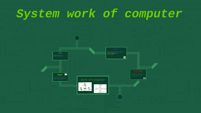 Work Done In Computer System System work of computer by Best Narawich on Prezi