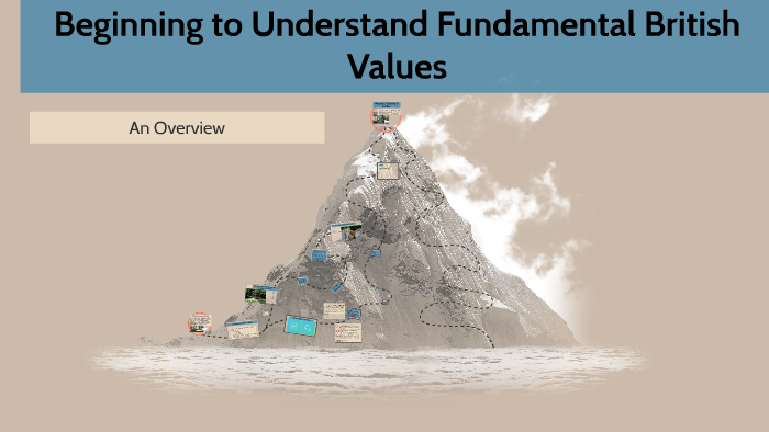 Understanding Fundamental British Values By Dan Sanders On Prezi Understanding Fundamental British Values By Dan Sanders On Prezi
