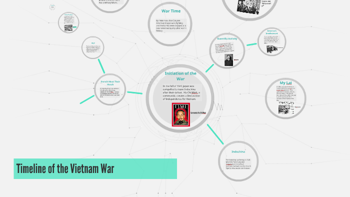 Timeline of the Vietnam War by Mary Delmonico on Prezi