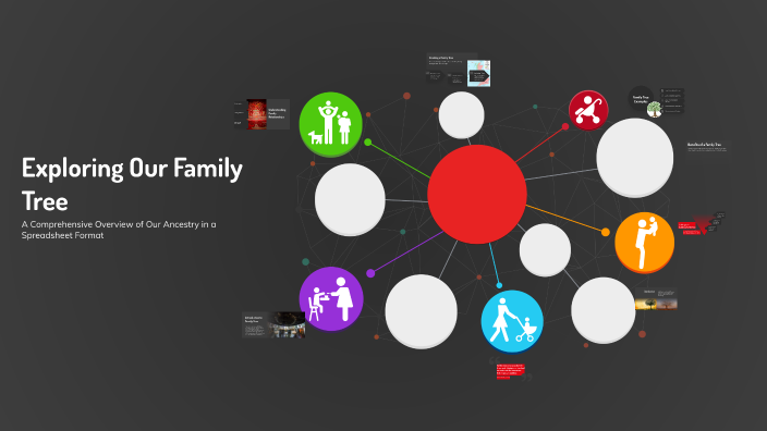 Exploring Our Family Tree by Ritwik Banerjee on Prezi