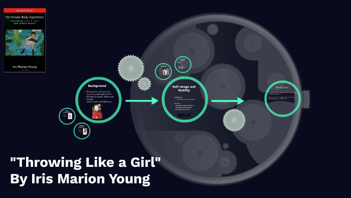 "Throwing Like a Girl" By Iris Marion Young by Claudia Colon on Prezi